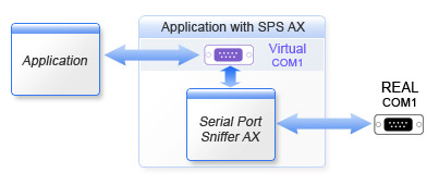 linux serial port sniffer